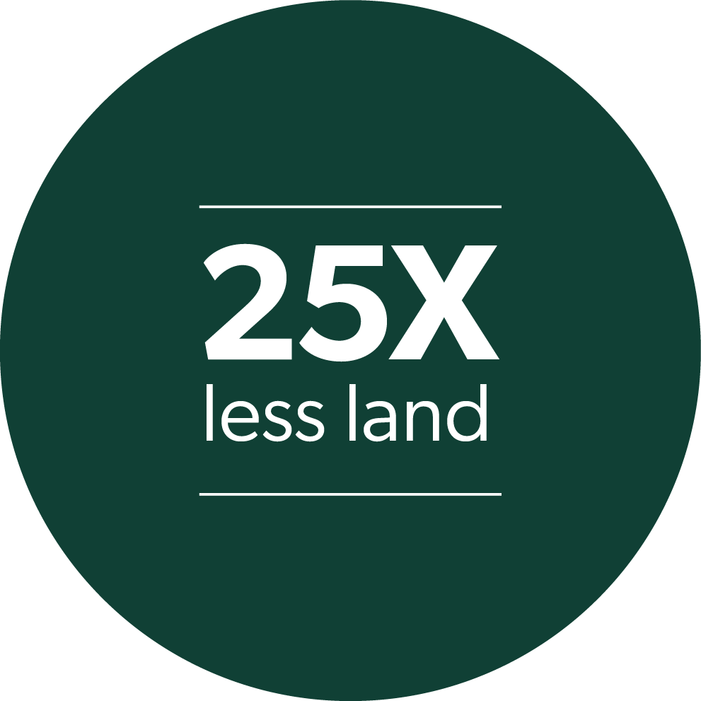 25 times less land